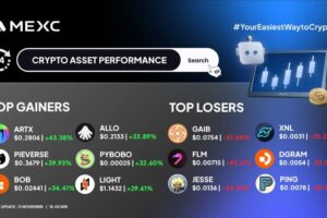 Top Gainers & Losers di MEXC (21 November 2025), ARTX dan GAIB Jadi Sorotan