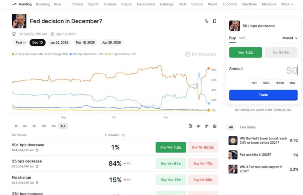 Apa Itu Prediction Market? Salah Satu Narasi Terbesar Saat Ini