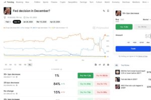 Prediction Market, Tren Baru di Market Kripto