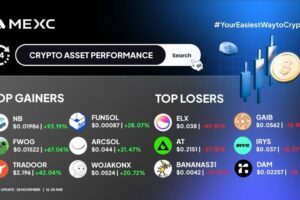 Top Gainer & Top Losers Kripto di MEXC (28 November 2025)