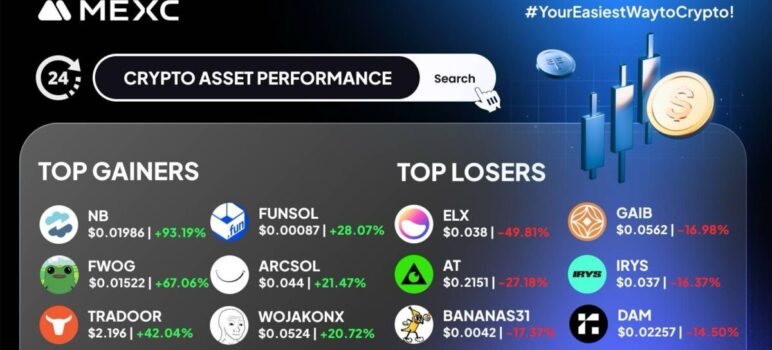 Top Gainer & Top Losers Kripto di MEXC (28 November 2025)