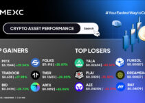 Top Gainers & Top Losers Kripto di MEXC (1 Desember 2025) Top Gainers & Top Losers Kripto di MEXC (1 Desember 2025)