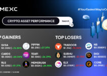Top Gainers & Top Losers Kripto di MEXC (2 Desember 2025) Top Gainers & Top Losers Kripto di MEXC (2 Desember 2025)