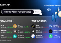 Top Gainers dan Top Losers Kripto di MEXC (3 Desember 2025) Top Gainers dan Top Losers Kripto di MEXC (3 Desember 2025)