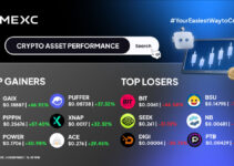 Top Gainers & Top Losers Kripto di MEXC (6 Desember 2025) Top Gainers & Top Losers Kripto di MEXC (6 Desember 2025)