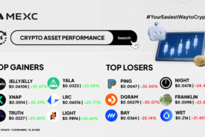 Top Gainers dan Top Losers Kripto di MEXC (11 Desember 2025)