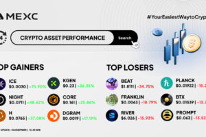 Top Gainers & Top Losers Kripto di MEXC (14 Desember 2025)