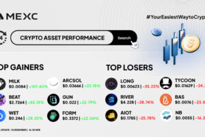 Top Gainers & Top Losers Kripto di MEXC (15 Desember 2025)