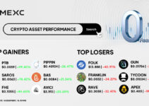 Top Gainers & Top Losers Kripto di MEXC (16 Desember 2025)