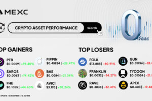 Top Gainers & Top Losers Kripto di MEXC (16 Desember 2025)