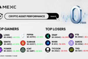 Top Gainers & Top Losers Kripto di MEXC (17 Desember 2025)