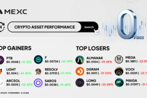 Top Gainers & Top Losers Kripto di MEXC (19 Desember 2025)