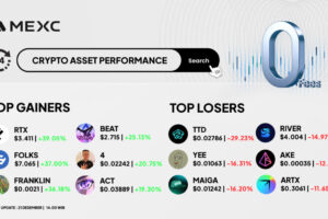 Top Gainers & Top Losers Kripto di MEXC (21 Desember 2025)