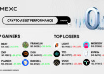 Top Gainers & Top Losers Kripto di MEXC (22 Desember 2025)