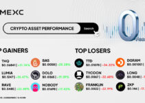 Top Gainers & Top Losers Kripto di MEXC (23 Desember 2025)
