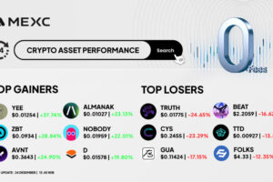 Top Gainers & Top Losers Kripto di MEXC (24 Desember 2025)