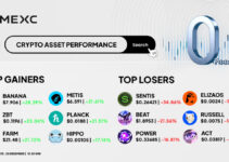 Top Gainers & Top Losers Kripto di MEXC (25 Desember 2025) Top Gainers & Top Losers Kripto di MEXC (25 Desember 2025)