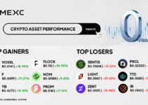 Top Gainers & Top Losers Kripto di MEXC (26 Desember 2025)