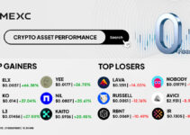 Top Gainers & Top Losers Kripto di MEXC (27 Desember 2025)