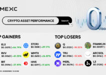 Top Gainers & Top Losers Kripto di MEXC (28 Deember 2025)