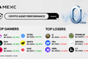 Top Gainers & Top Losers Kripto di MEXC (28 Deember 2025)