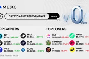 Top Gainers & Top Losers Kripto di MEXC (29 Desember 2025)
