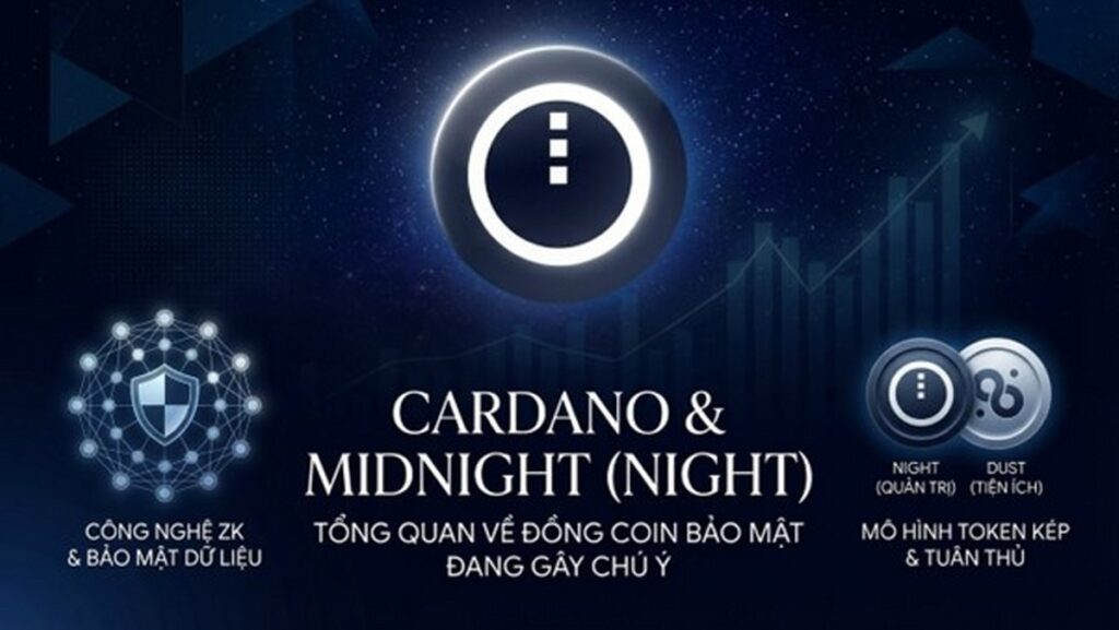 Midnight (NIGHT) của Cardano