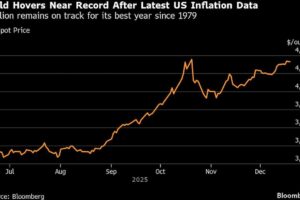 Precious Metals Soar While Crypto Consolidates: Analyzing 2025 Market Trends and 2026 Outlook