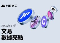 MEXC 11月數據亮點：實用賽道抬頭，交易與漲幅重合度創年內新高