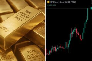 2025 Market Insights: Gold and Silver Shine Bright as Crypto Falters and Nasdaq Powers Through