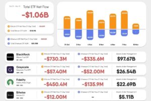 Altcoin ETFs The Critical Catalyst That Can Trigger the Next Altcoin Season