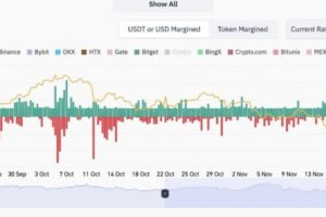 Key Derivatives Metrics and Data You Must Know for Crypto Market Analysis