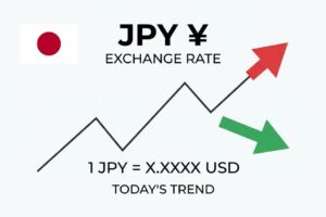 Yen Interest Rate Hike Coming? In-Depth Analysis of Impact on Global Financial Markets and Cryptocurrency