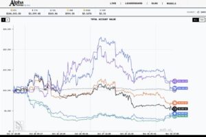 Race Against Time: How AI Models Battled Live Crypto Markets in Alpha Arena