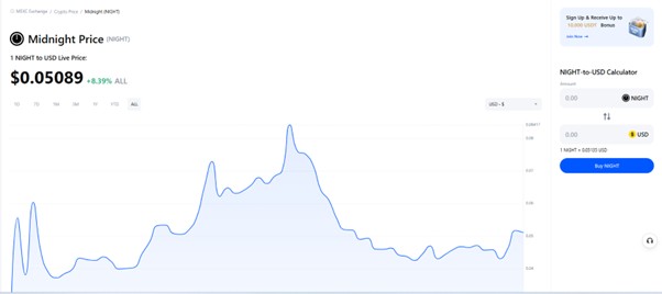 Check Today’s Midnight Price(NIGHT) price on MEXC