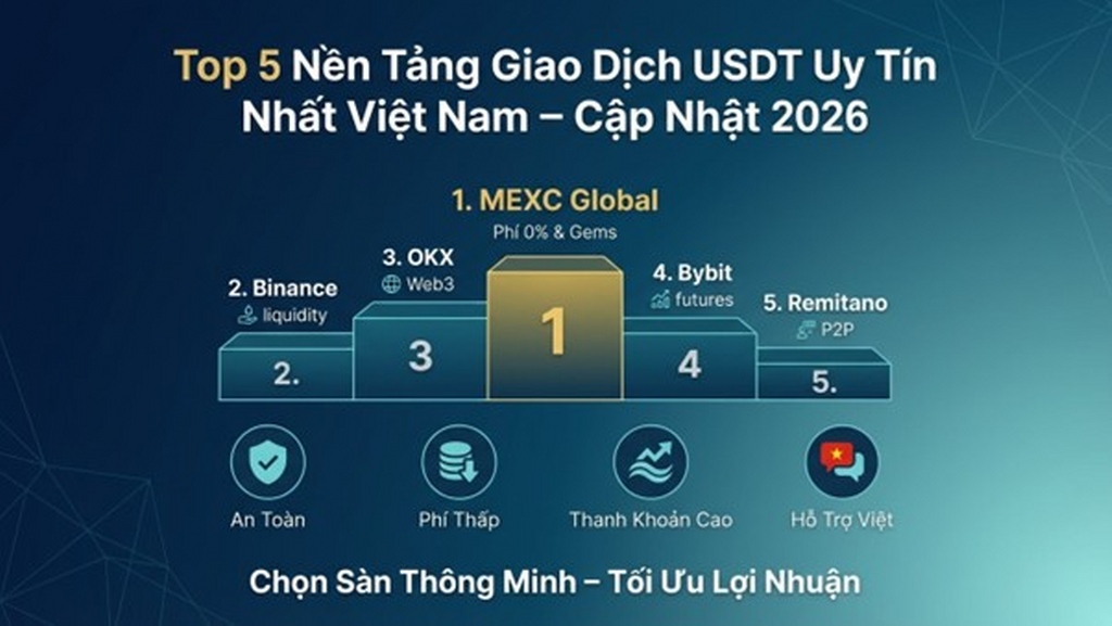 Top 5 Sàn Mua Bán USDT An toàn, Uy Tín tại Việt Nam