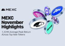 MEXC Reports 1,329% Average Peak Return Across Top New Tokens in November
