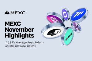 MEXC Reports 1,329% Average Peak Return Across Top New Tokens in November