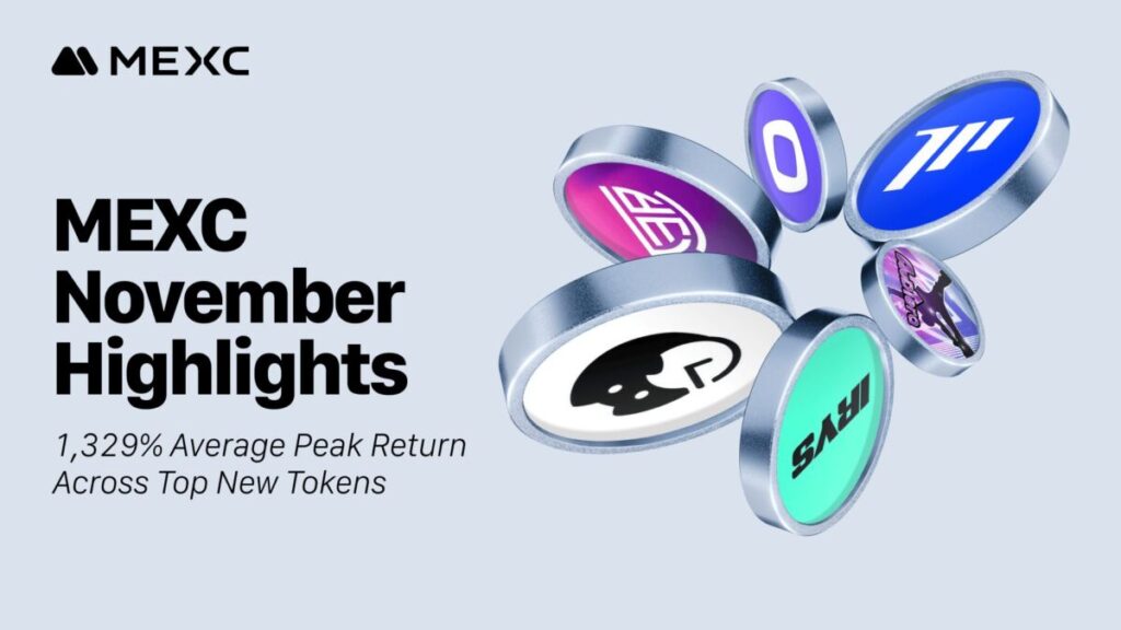 MEXC Reports 1,329% Average Peak Return