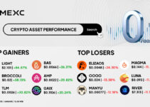 Top Gainers & Top Losers Kripto di MEXC (1 Januari 2026) Top Gainers & Top Losers Kripto di MEXC (1 Januari 2026)