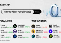 Top Gainers & Top Losers Kripto di MEXC (2 Januari 2026)