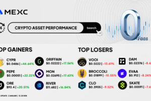 Top Gainers & Top Losers Kripto di MEXC (2 Januari 2026)