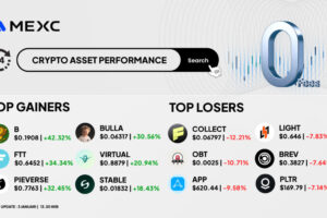 Top Gainers & Top Losers Kripto di MEXC (3 Januari 2026)