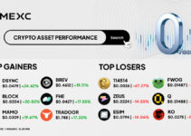 Top Gainers & Top Losers Kripto di MEXC (7 Januari 2026)