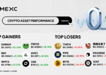 Top Gainers & Loser Kripto di MEXC (9 Januari 2026) Top Gainers & Loser Kripto di MEXC (9 Januari 2026)