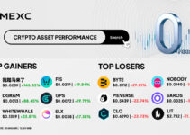 Top Gainers & Top Losers Kripto di MEXC (10 Januari 2026) Top Gainers & Top Losers Kripto di MEXC (10 Januari 2026)