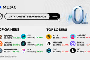 Top Gainers & Top Losers Kripto di MEXC (10 Januari 2026)