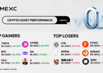 Top Gainers & Top Losers Kripto di MEXC (11 Januari 2026) Top Gainers & Top Losers Kripto di MEXC (11 Januari 2026)