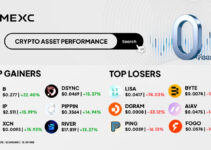 Top Gainers & Top Losers Kripto di MEXC (12 Januari 2026)