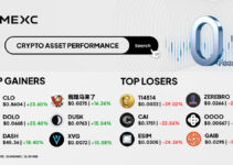 Top Gainers & Top Losers Kripto di MEXC (13 Januari 2026) Top Gainers & Top Losers Kripto di MEXC (13 Januari 2026)